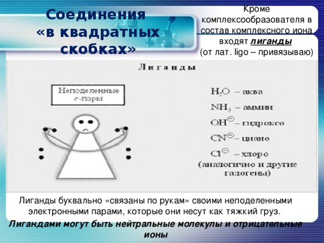 Кроме комплексообразователя в состав комплексного иона входят лиганды  (от лат. ligo – привязываю) Соединения  «в квадратных скобках» Лиганды буквально «связаны по рукам» своими неподеленными электронными парами, которые они несут как тяжкий груз. Лигандами могут быть нейтральные молекулы и отрицательные ионы 