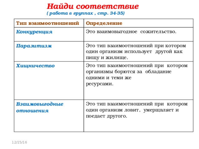 Виды сожительства организмов