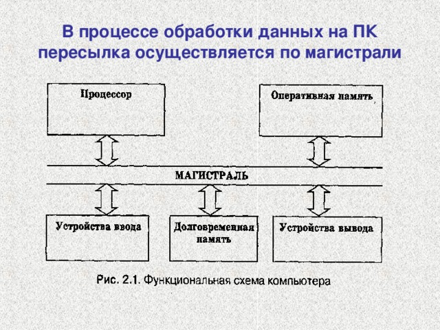 Какие подходы применяемые в архитектурах компьютеров позволяли повысить их производительность