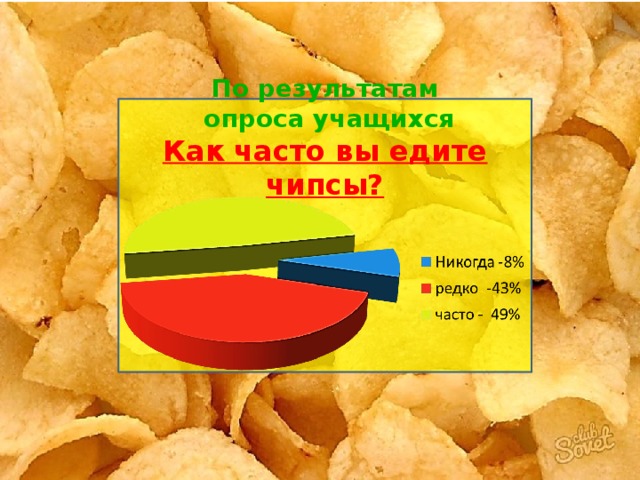 По результатам  опроса учащихся Как часто вы едите чипсы? 