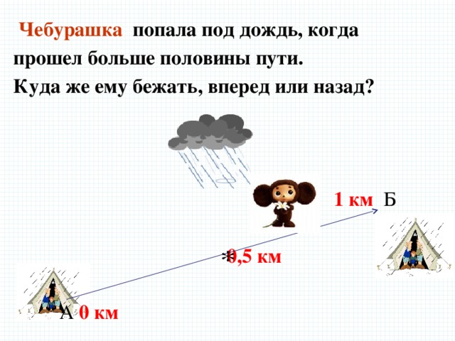  Чебурашка попала под дождь, когда прошел больше половины пути. Куда же ему бежать, вперед или назад?  1 км  Б  0,5 км  А 0 км 