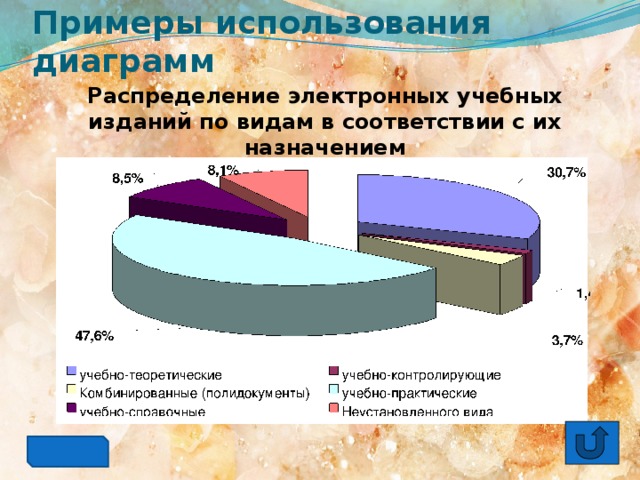 Применение диаграмм