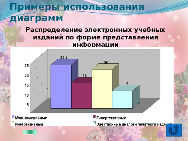 Диаграмма распределение домашних обязанностей