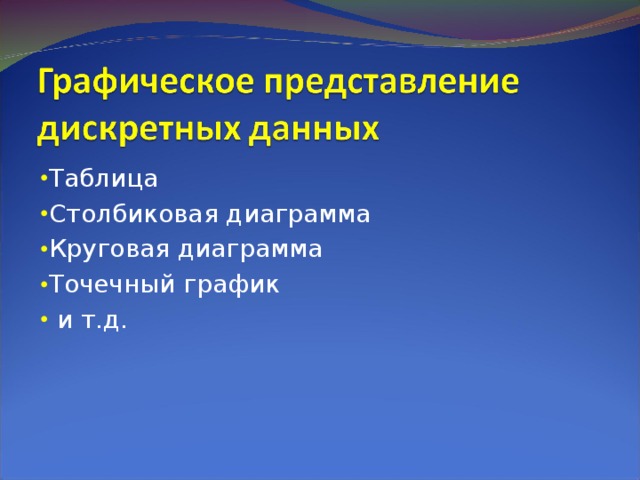 Таблица Столбиковая диаграмма Круговая диаграмма Точечный график  и т.д. 