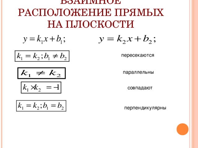 ВЗАИМНОЕ РАСПОЛОЖЕНИЕ ПРЯМЫХ НА ПЛОСКОСТИ пересекаются параллельны совпадают перпендикулярны 