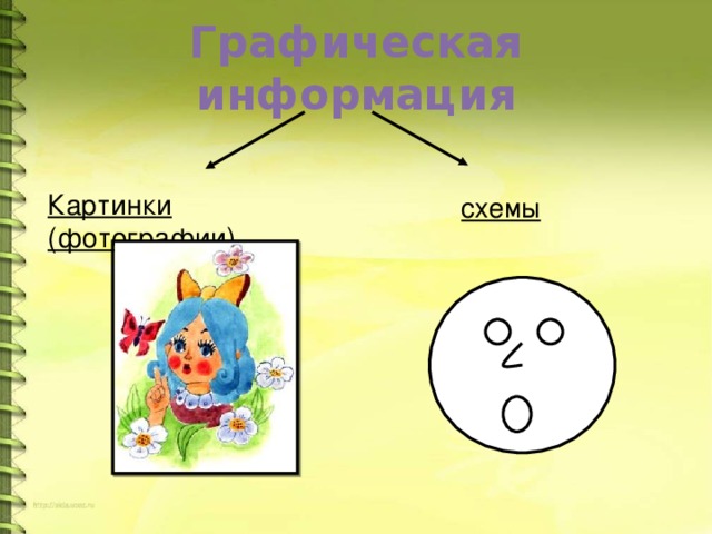 Графическая информация Картинки (фотографии) схемы 