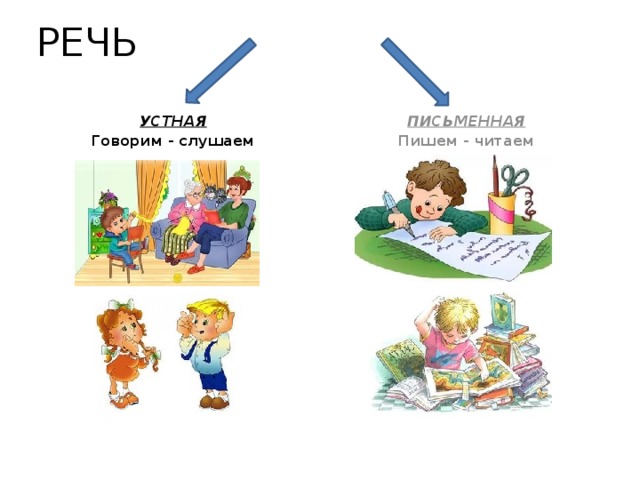 Компьютерное общение это устная или письменная речь