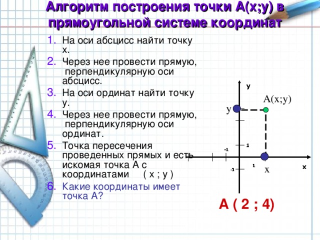 На оси абсцисс найдите точку