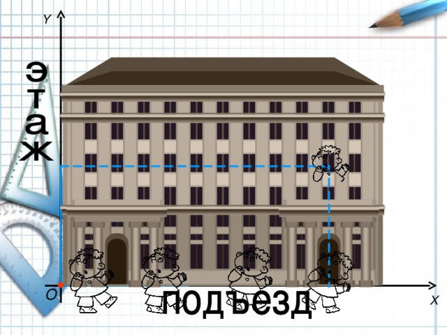 Y Каждая точка на координатной плоскости имеет свой точный адрес. Это пара чисел ( щелчок): первое число по оси OX , второе – по оси OY . Эти числа называются координатами точки. Чтобы не путать порядок следования координат, вспомните, как устроены наши дома (щелчок): сначала (щелчок) мы заходим в нужный подъезд (по оси OX) , а затем поднимаемся на нужный этаж (по оси OY) . О X 9 