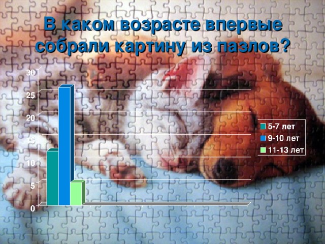 В каком возрасте впервые собрали картину из пазлов? 