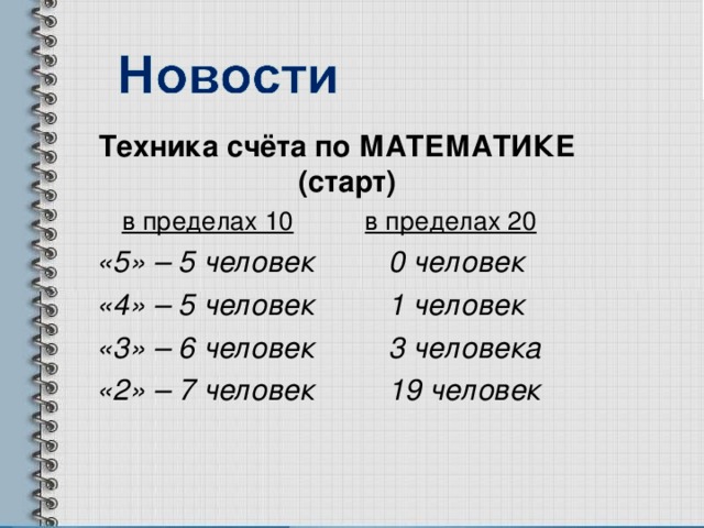 Техника счёта по МАТЕМАТИКЕ (старт)  в пределах 10  в пределах 20  «5» – 5 человек 0 человек  «4» – 5 человек 1 человек  «3» – 6 человек 3 человека  «2» – 7 человек 19 человек    