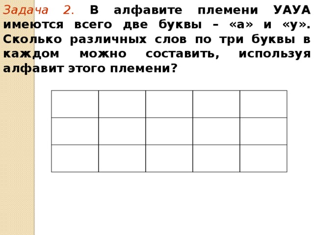 Задача 2.  В алфавите племени УАУА имеются всего две буквы – «а» и «у». Сколько различных слов по три буквы в каждом можно составить, используя алфавит этого племени?  
