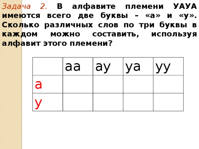 Задача 2.  В алфавите племени УАУА имеются всего две буквы – «а» и «у». Сколько различных слов по три буквы в каждом можно составить, используя алфавит этого племени?  aa a ay y ya yy 