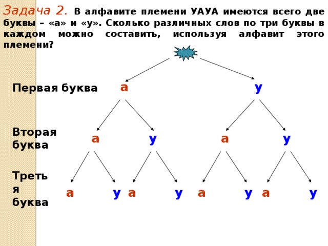 Диаграмма сколько слов можно составить
