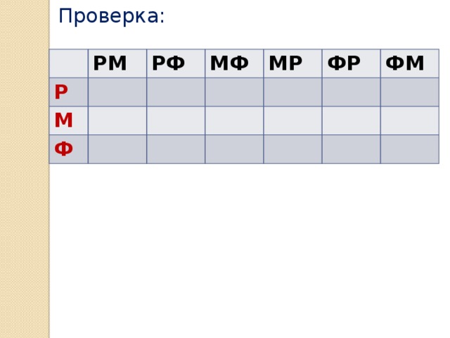 Проверка: РМ Р РФ М МФ Ф МР ФР ФМ 