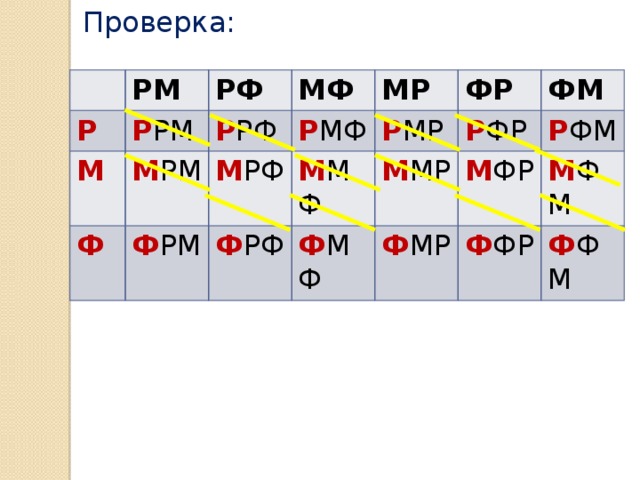 Проверка: Р РМ Р РМ РФ М МФ М РМ Р РФ Ф Р МФ МР М РФ Ф РМ ФР Р МР М МФ Ф РФ ФМ Р ФР М МР Ф МФ Р ФМ М ФР Ф МР М ФМ Ф ФР Ф ФМ 
