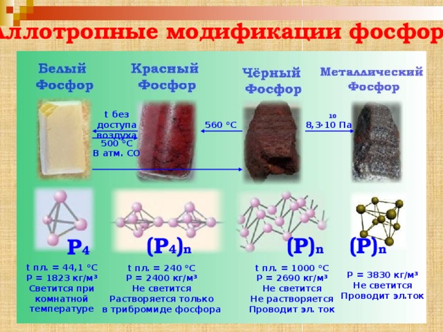 Строение фосфора химия 8 класс. Аллотропные модификации белого фосфора. Строение модификаций фосфора.