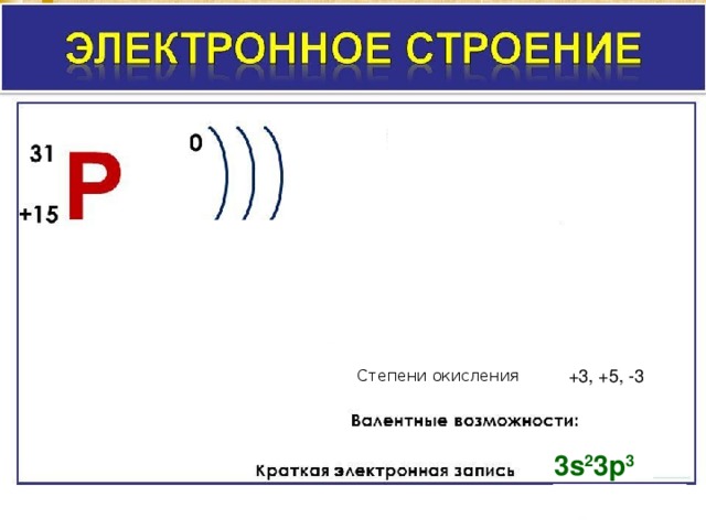 c Степени окисления + +3, +5, -3 1 3s 2 3p 3 