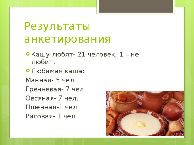 Результаты анкетирования Кашу любят- 21 человек, 1 – не любит. Любимая каша: Манная- 5 чел. Гречневая- 7 чел. Овсяная- 7 чел. Пшенная-1 чел. Рисовая- 1 чел. 