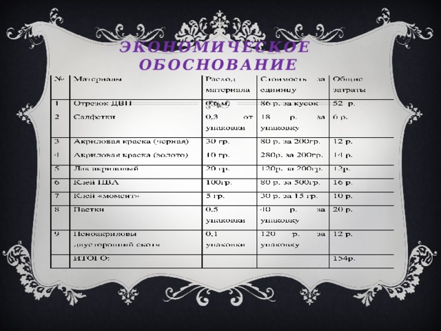   Экономическое обоснование   