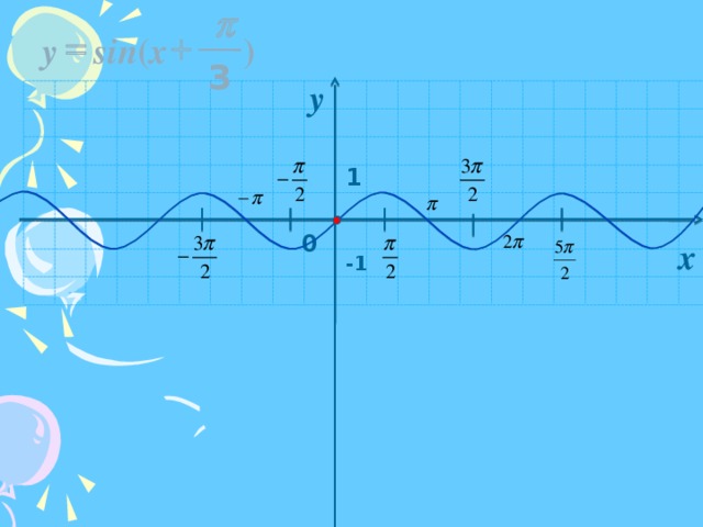p = + y x ) sin ( 3 y 1 0 x -1 