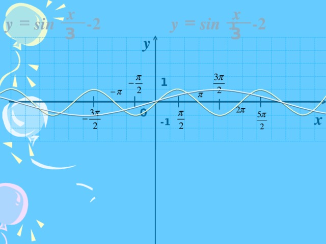 x x x = = = = sin sin y sin y y y sin  -2 x   -2 3 3 3  y 1 0 x -1 