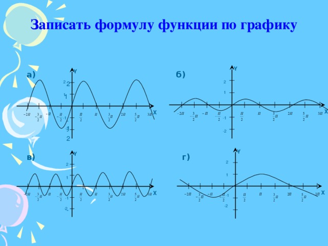 Записать формулу функции по графику Y б) а) Y 2 2 2 1 1 1 1 X X -1 -1 -1 -2 -2 -2 Y Y в) г) 2 2 1 1 X X -1 -1 -2 - -2 