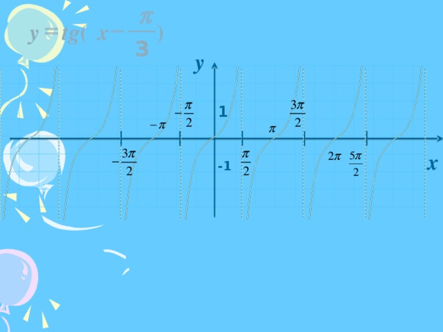p - = ) tg ( x y 3 y 1 x -1 