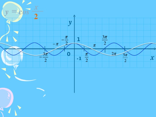 x = cos y  2 y 1 0 x -1 