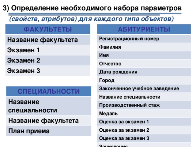 Список определенных