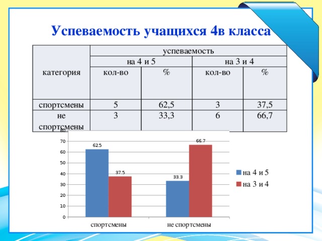 Успеваемость школьника. Успеваемость ученика. Учебная деятельность успеваемость. Работоспособность и успеваемость учащихся. Категории успеваемости учащихся.