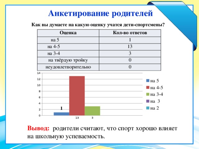 Неудовлетворительно какая оценка