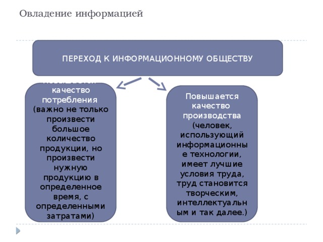 Информатизация общества основные проблемы на пути к ликвидации компьютерной безграмотности реферат