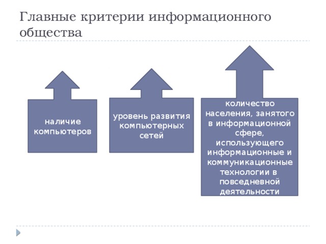 Информатизация общества основные проблемы на пути к ликвидации компьютерной безграмотности реферат