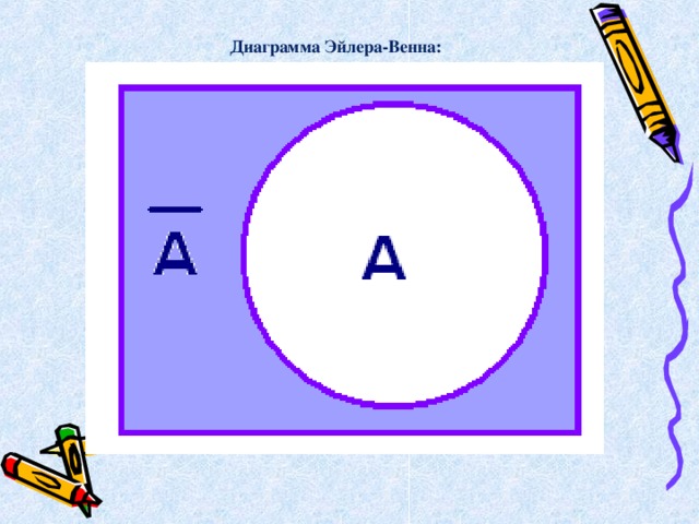 Диаграмма Эйлера-Венна: 