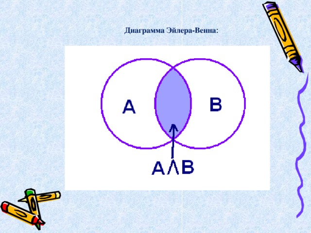 Диаграмма Эйлера-Венна 