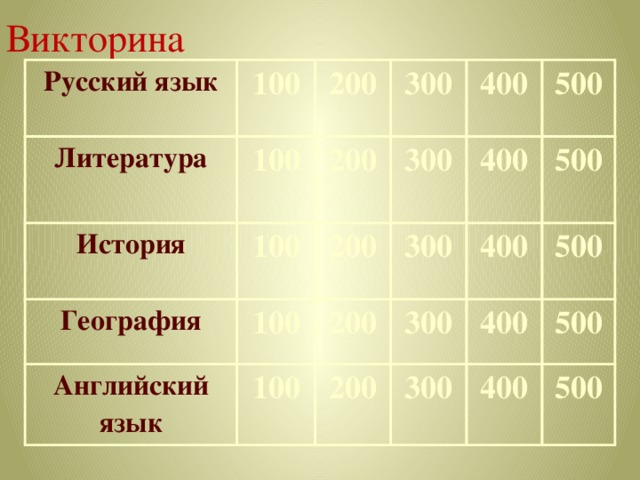 Викторина Русский язык 100 Литература История 200  100 300 География 200 100 100 200 300 400 Английский язык 400 300 500 200 100 500 300 400 200 400 500 300 500 400 500 