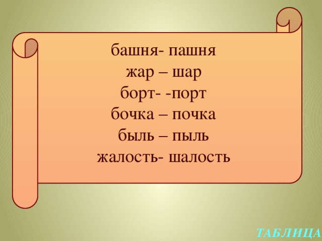 башня- пашня жар – шар борт- -порт бочка – почка быль – пыль жалость- шалость ТАБЛИЦА 