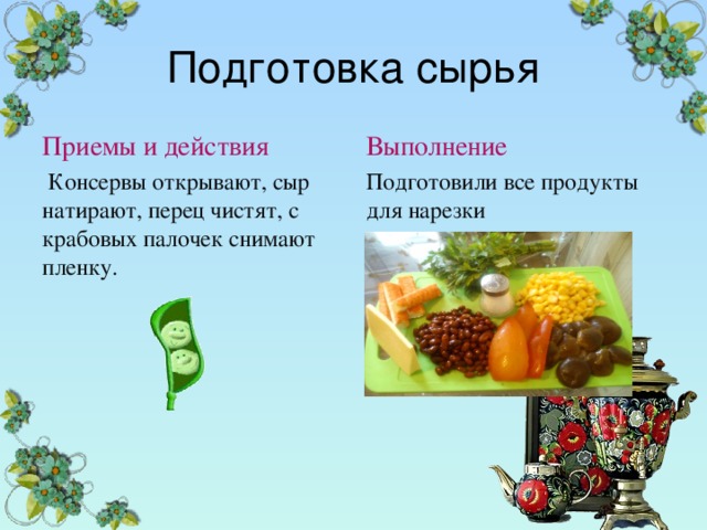 Подготовка сырья Приемы и действия  Консервы открывают, сыр натирают, перец чистят, с крабовых палочек снимают пленку. Выполнение Подготовили все продукты для нарезки ПППП 