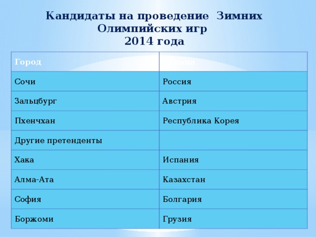 Претендент по составу. Претендент по составу