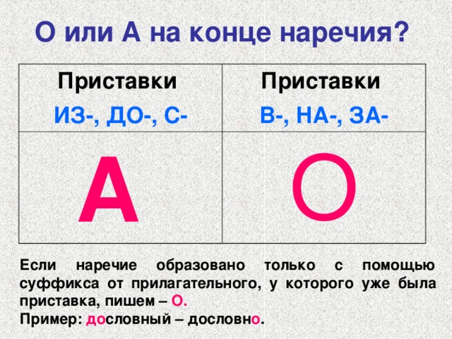 О или А на конце наречия?  Приставки ИЗ-, ДО-, С- Приставки А  В-, НА-, ЗА- О Если наречие образовано только с помощью суффикса от прилагательного, у которого уже была приставка, пишем – О. Пример: до словный – дословн о . 