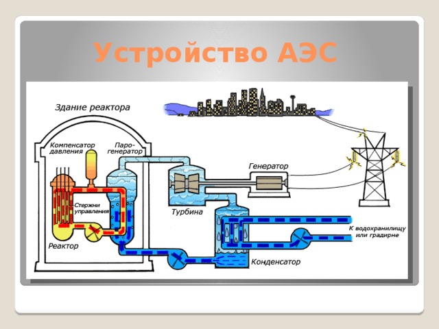 Принцип работы аэс схема