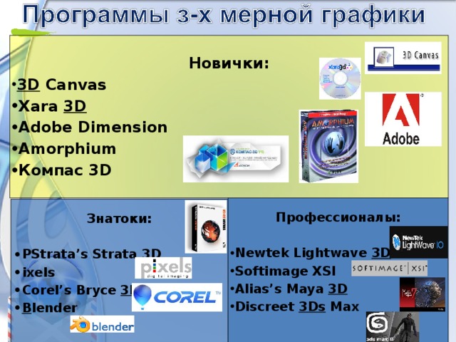 Новички: 3D Canvas Xara 3D Adobe Dimension Amorphium Компас 3D Профессионалы:  Newtek Lightwave 3D Softimage XSI Alias’s Maya 3D Discreet 3Ds Max  Знатоки:  PStrata’s Strata 3D ixels Corel’s Bryce 3D B lender  
