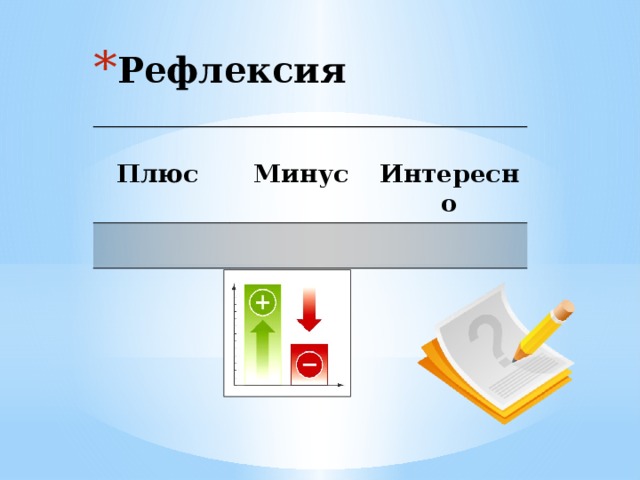 Рефлексия  Плюс  Минус   Интересно  