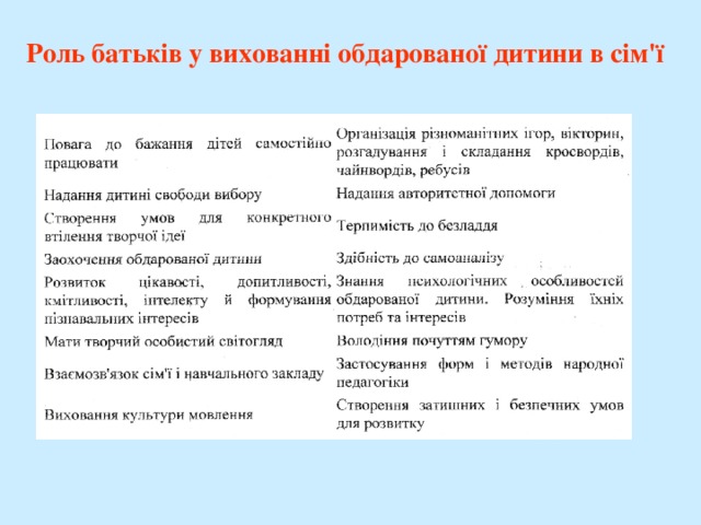 Роль батьків у вихованні обдарованої дитини в сім'ї  