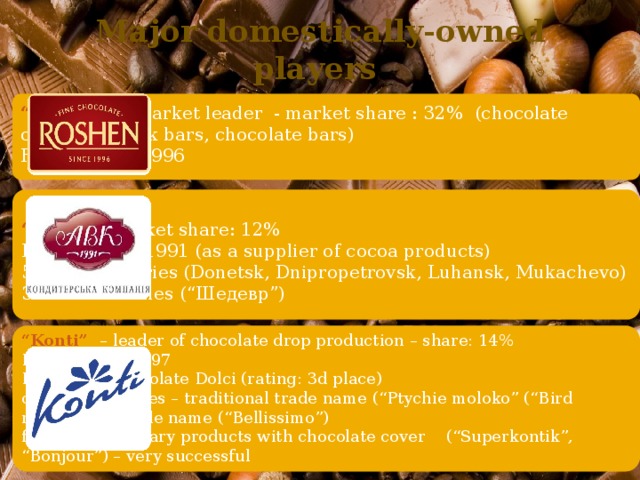 Major domestically-owned players “ Roshen” – market leader - market share : 32% (chocolate candies, snack bars, chocolate bars) Foundation - 1996  “ АВК” – market share: 12% Foundation – 1991 (as a supplier of cocoa products) 5 confectionaries (Donetsk, Dnipropetrovsk, Luhansk, Mukachevo) 300 trade names (“Шедевр”)    “ Konti” – leader of chocolate drop production – share: 14% Foundation – 1997 Products – chocolate Dolci (rating: 3d place) chocolate candies – traditional trade name (“Ptychie moloko” (“Bird milk”), own trade name (“Bellissimo”) flour confectionary products with chocolate cover (“Superkontik”, “Bonjour”) – very successful 
