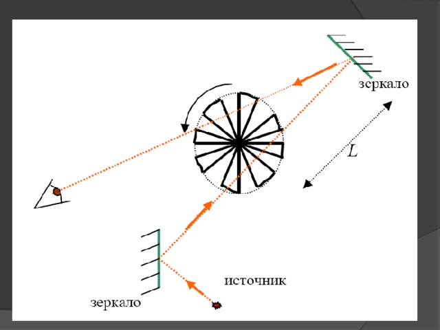 Презентация на тему скорость света