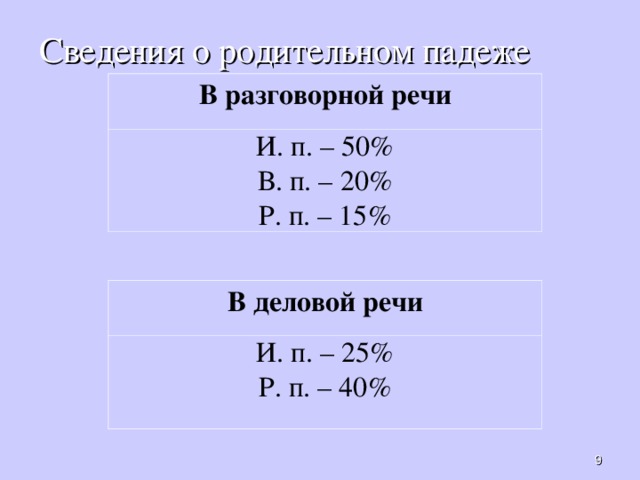 Правописание падежных окончаний имен существительных в родительном падеже 1-го склонения презентация