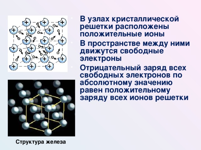 В узлах кристаллической решетки расположены положительные ионы В пространстве между ними движутся свободные электроны Отрицательный заряд всех свободных электронов по абсолютному значению равен положительному заряду всех ионов решетки Структура железа 