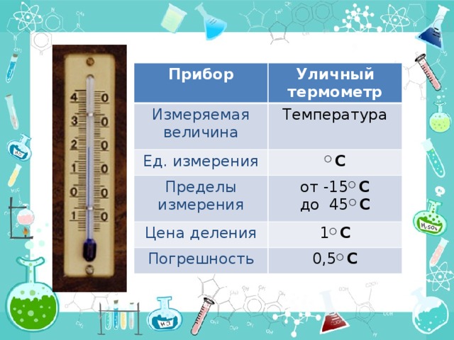 На производстве измеряли температуру воды показания термометра приведены на фотографии погрешность